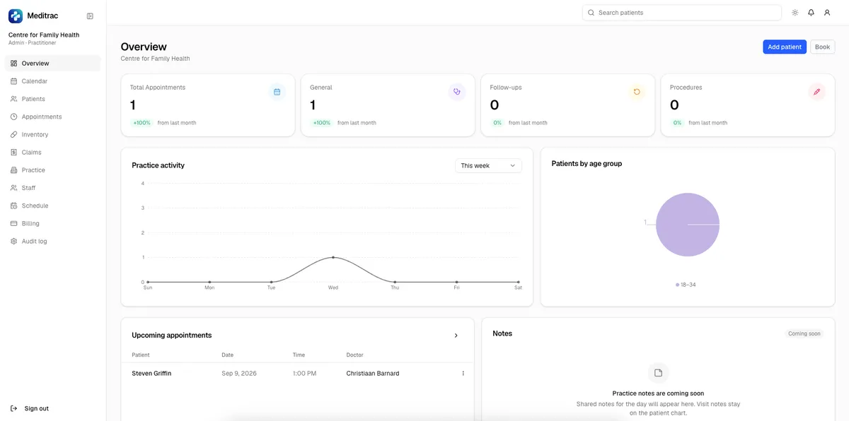Meditrac practice management software dashboard showing appointments and patient overview for a South African medical practice